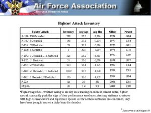 Fighter Attack Inventory Avg Age Avg Hrs Oldest