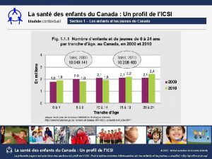 La sant des enfants du Canada Un profil