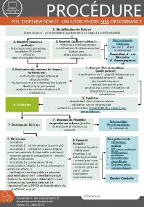 PROCDURE P 01 DISPENSATION DUN MDICAMENT SUR ORDONNANCE