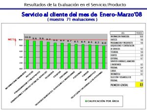 Resultados de la Evaluacin en el ServicioProducto Servicio