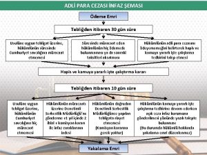 ADL PARA CEZASI NFAZ EMASI deme Emri Tebliden