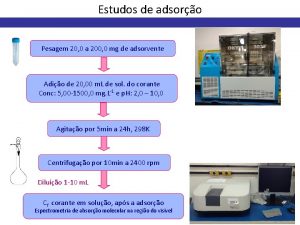 Estudos de adsoro Pesagem 20 0 a 200