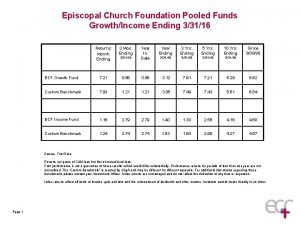 Episcopal Church Foundation Pooled Funds GrowthIncome Ending 33116