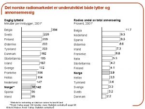 Det norske radiomarkedet er underutviklet bde lytter og