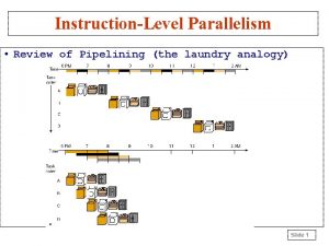 InstructionLevel Parallelism Review of Pipelining the laundry analogy