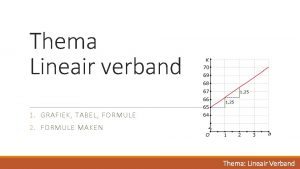 Thema Lineair verband 1 GRAFIEK TABEL FORMULE 2