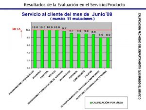 Resultados de la Evaluacin en el ServicioProducto muestra