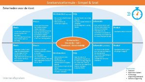 Snelserviceformule Simpel Snel Zekerheden voor de klant Medewerkers