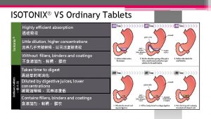 ISOTONIX VS Ordinary Tablets Isotonix Highly efficient absorption