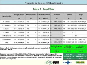 Prestao de Contas 3 Quadrimestre Tabela 1 Consolidada