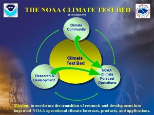 THE NOAA CLIMATE TEST BED 15 November 2004