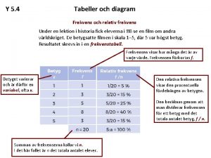 Y 5 4 Tabeller och diagram Frekvens och