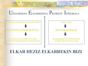 UDALERRIAN ELKARBIZITZA PROIEKTU INTEGRALA Hezkuntza Unibertsitate eta Ikerketa