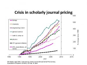 Crisis in scholarly journal pricing 600 biology 500