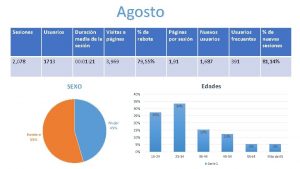 Agosto Sesiones Usuarios Duracin Visitas a media de