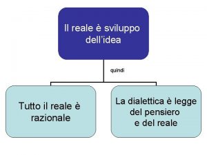 Il reale sviluppo dellidea quindi Tutto il reale