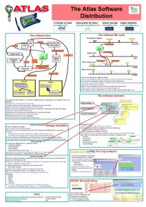 The Atlas Software Distribution Christian Arnault Alessandro De