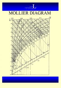 MOLLIER DIAGRAM Dew Point Tdp The Dew Point