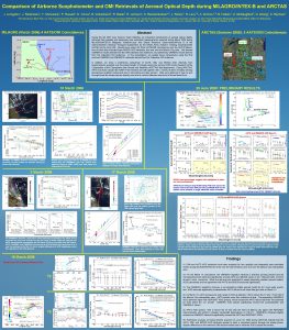 Comparison of Airborne Sunphotometer and OMI Retrievals of