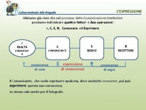 LESPRESSIONE Lettura strutturale della fotografia Abbiamo gi visto