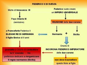 FEDERICO II DI SVEVIA Morte di Innocenzo III