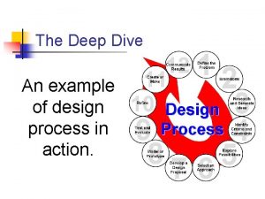 The Deep Dive An example of design process