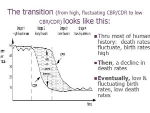 The transition from high fluctuating CBRCDR to low