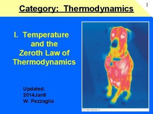 Category Thermodynamics I Temperature and the Zeroth Law
