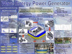 Project Introduction Why Offshore Wave Energy In Comparison