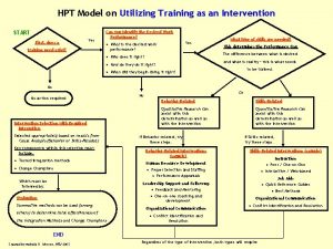 HPT Model on Utilizing Training as an Intervention