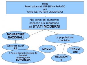 prima Poteri universali IMPERO e PAPATO poi CRISI