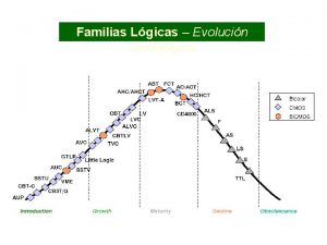 Familias Lgicas Evolucin cronolgica Familias Lgicas Cuadro de