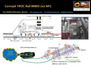 Concept TROC Rail MIMO 2 x 2 NFC