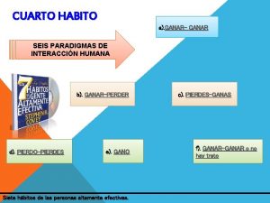 CUARTO HABITO a GANAR GANAR SEIS PARADIGMAS DE