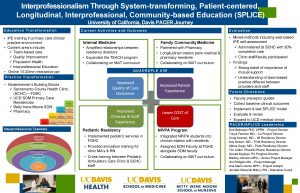 Interprofessionalism Through Systemtransforming Patientcentered Longitudinal Interprofessional Communitybased Education