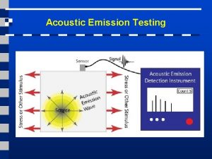 Acoustic Emission Testing Activity of AE Sources in
