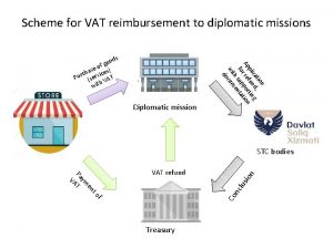 Scheme for VAT reimbursement to diplomatic missions Diplomatic