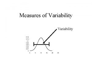 Measures of Variability Measure of Variability Dispersion Spread