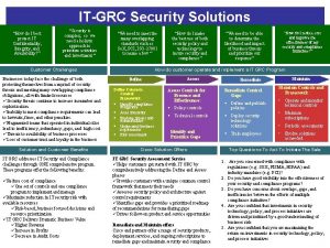 ITGRC Security Solutions How do I best protect