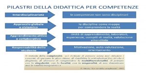 SIGNIFICA METTERE LAPPROCCIO PER COMPETENZE LA PERSONA AL