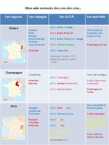 Mon aide mmoire des crus des vins Les