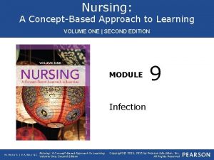 Nursing A ConceptBased Approach to Learning VOLUME ONE