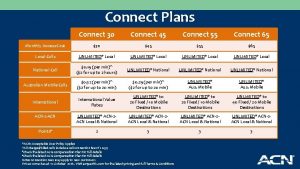 Connect Plans Connect 30 Connect 45 Connect 55