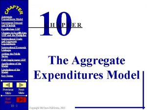 Aggregate Expenditures Model Investment Demand Schedule Equilibrium GDP