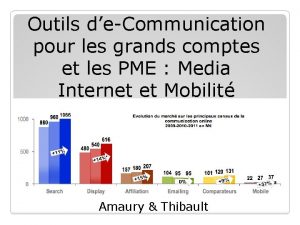 Outils deCommunication pour les grands comptes et les