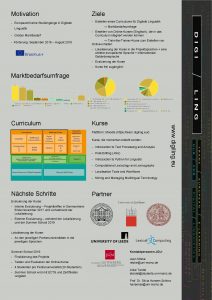 Motivation Ziele Europaweit keine Studiengnge in Digitaler Erstellen