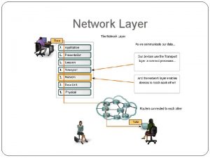 Network Layer Fungsi Network Layer Mengelola sistem pengalamatan