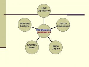 SEIRI Organizao SEITON Ordenamento SHITSUKE Disciplina PROGRAMA 5