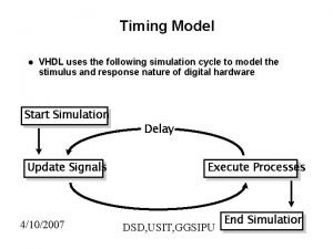 Timing Model l VHDL uses the following simulation