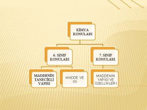 KMYA KONULARI 6 SINIF KONULARI MADDENN TANECKL YAPISI